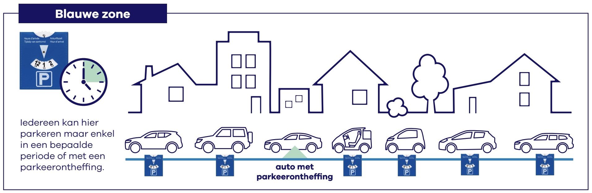 Blauwe zone: iedereen mag parkeren maar enkel in bepaalde periode of met parkeerontheffing