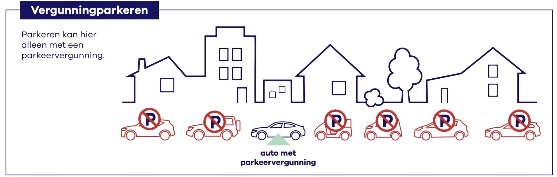 Vergunningparkeren: alleen parkeren met parkeervergunning